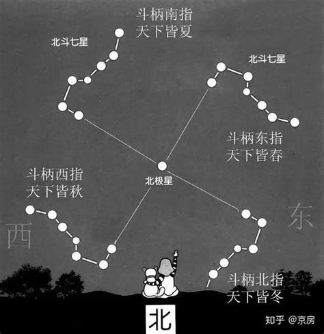 哪個季節夜晚看不到北斗七星|北斗七星一年四季都能看到吗？